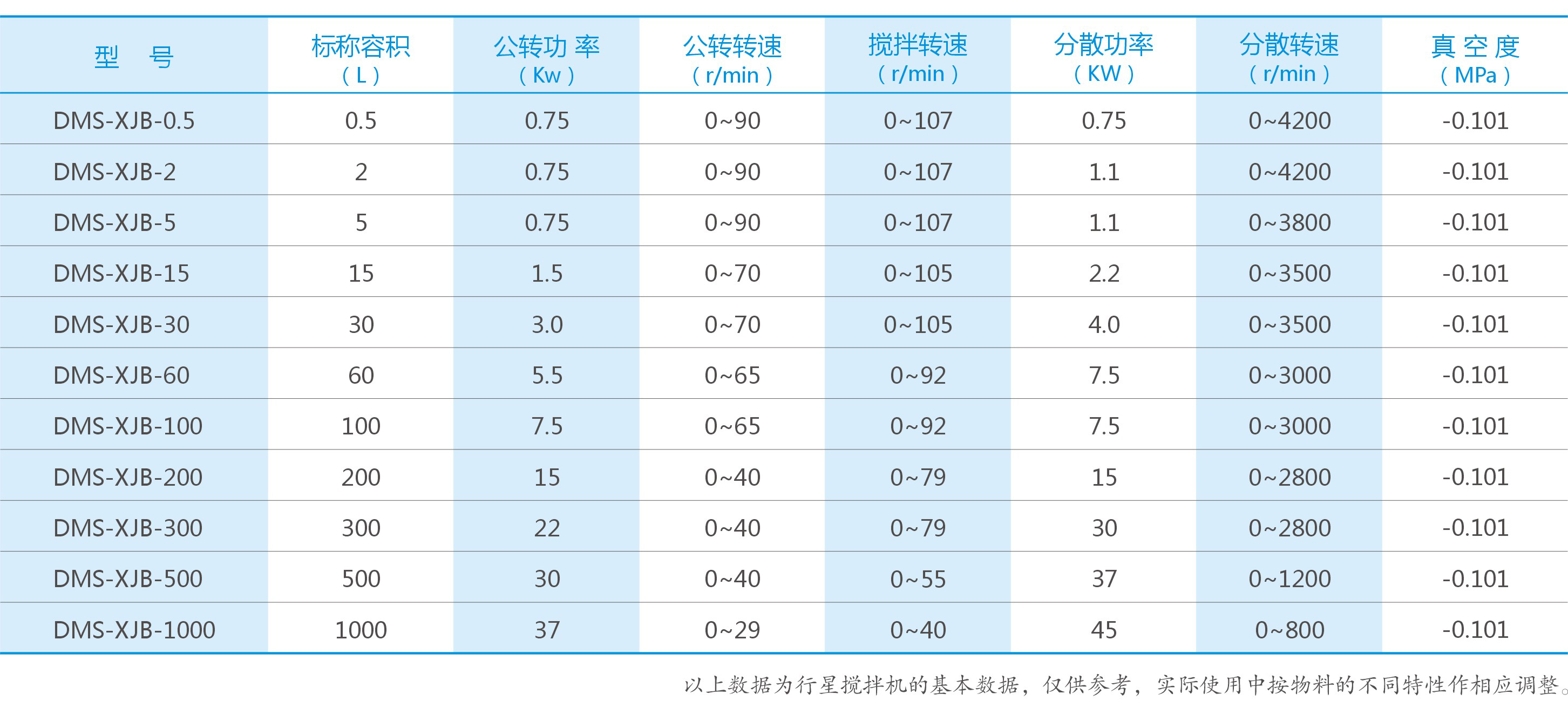 湖南麥克斯攪拌捏合設(shè)備有限公司,湘潭攪拌混合設(shè)備生產(chǎn)銷(xiāo)售,湘潭立式捏合機(jī)生產(chǎn)銷(xiāo)售